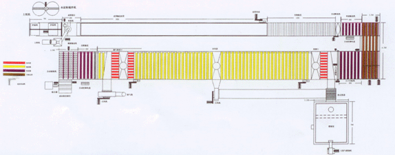 天然妖精视频网站在线看板生产线组成结构及平面布局图