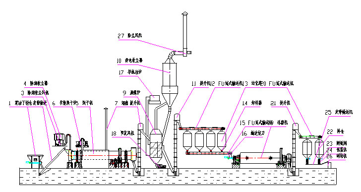 妖精视频网站在线看粉生产线示意图